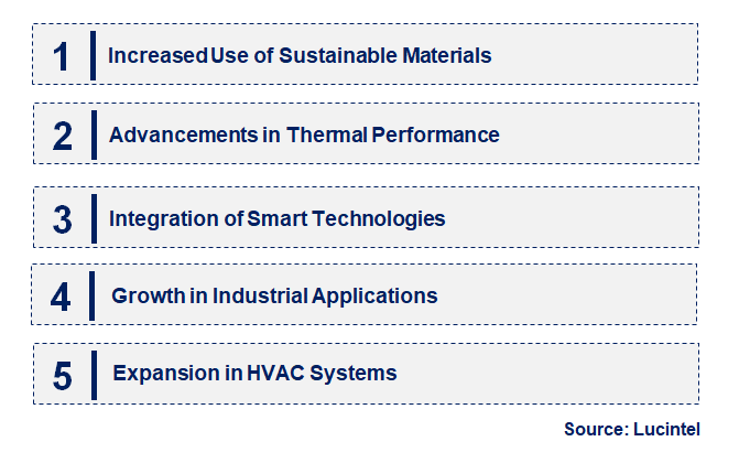 Emerging Trends in the Flexible Insulation Market